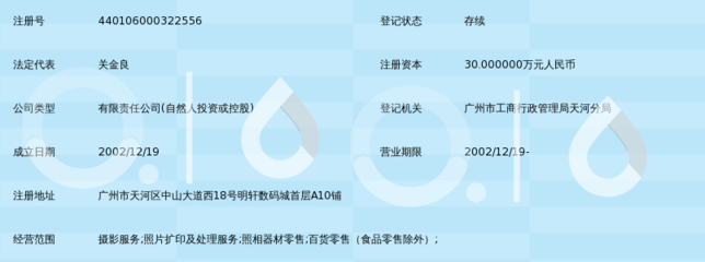 广州市百景图数码摄影 专业扩印服务，定格每一刻精彩